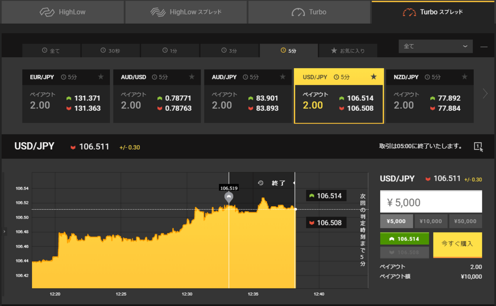 f:id:highlow-australia-binaryoption:20180313150250p:plain f:id:highlow-australia-binaryoption:20180313150250p:plain