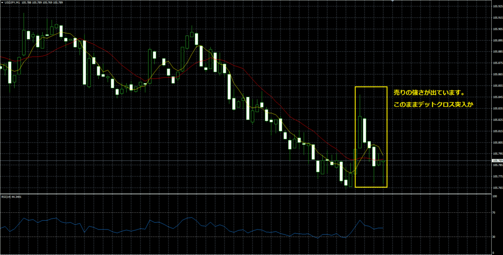Highlow binary options australia