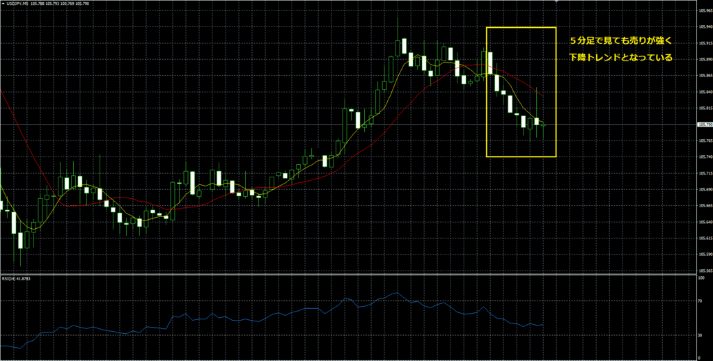 Highlow binary options australia