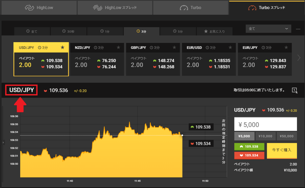 binary options brokers in australia