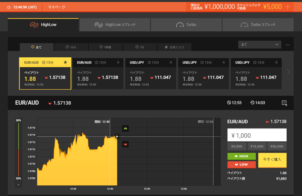 Highlow binary options