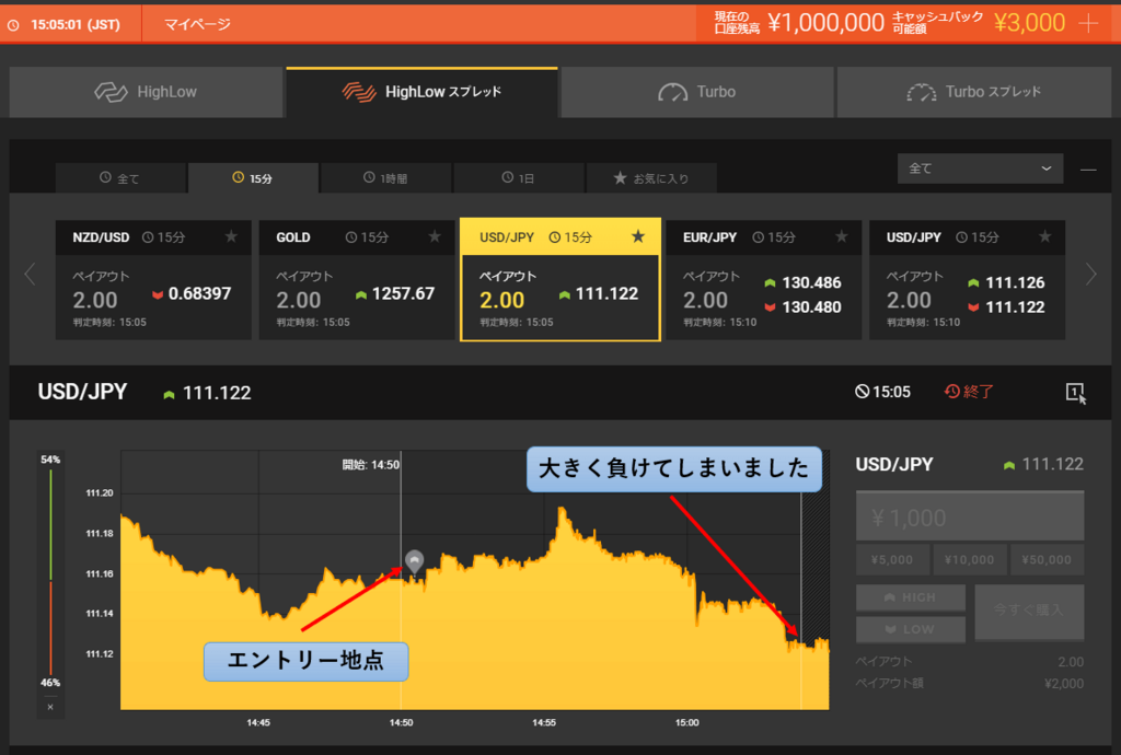 Highlow binary options