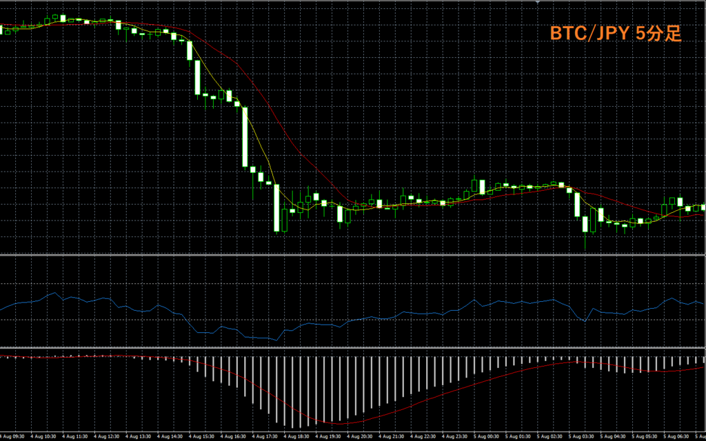 f:id:highlow-australia-binaryoption:20180809160522p:plain f:id:highlow-australia-binaryoption:20180809160522p:plain