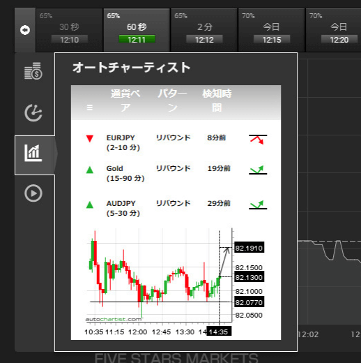 f:id:highlow-australia-binaryoption:20180905125831p:plain