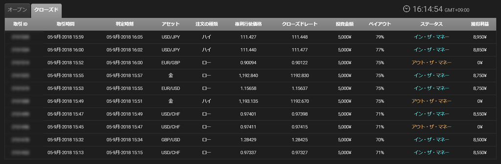 f:id:highlow-australia-binaryoption:20180905161637p:plain