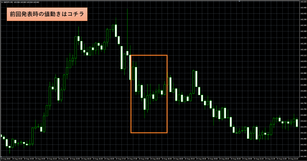 Highlow binary options australia