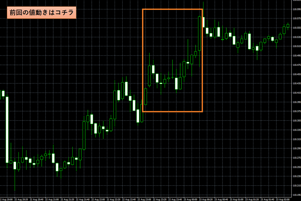 Highlow binary options australia