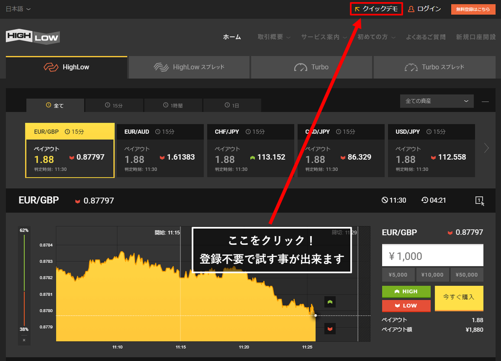 Highlow binary options australia