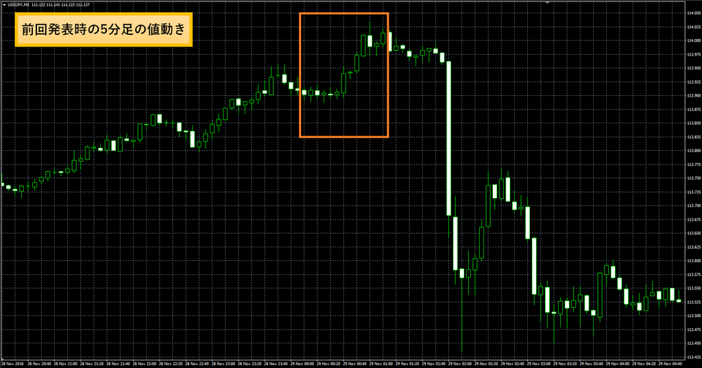 f:id:highlow-australia-binaryoption:20181221175209p:plain