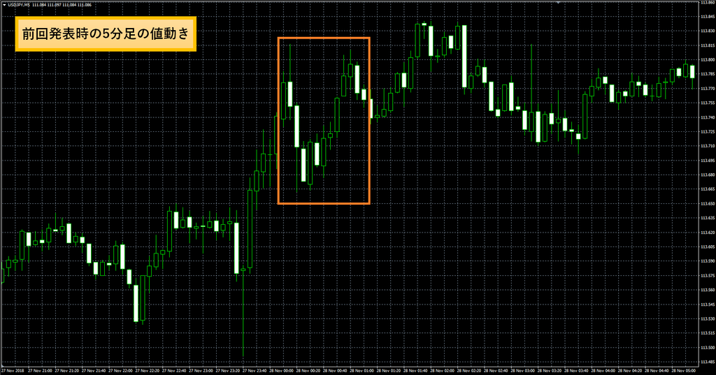 f:id:highlow-australia-binaryoption:20181221175658p:plain