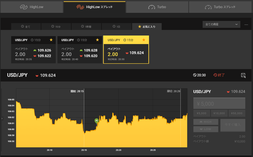 ハイローオーストラリア取引結果