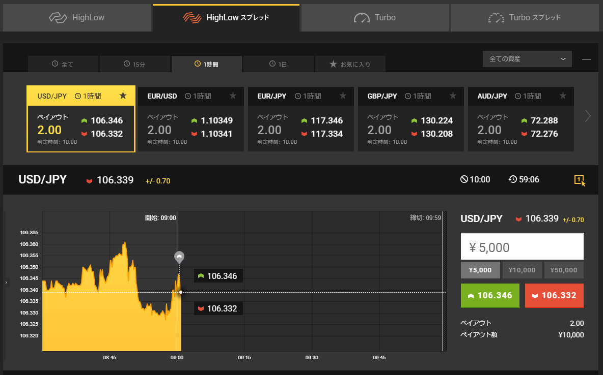 f:id:highlow-australia-binaryoption:20190905101506p:plain