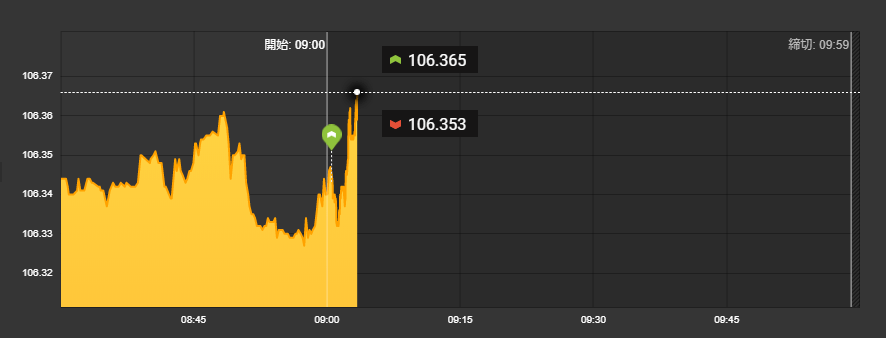 f:id:highlow-australia-binaryoption:20190905102856p:plain