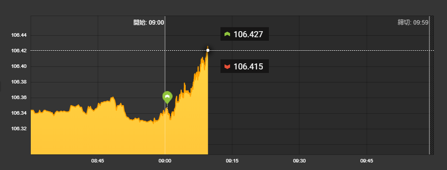 f:id:highlow-australia-binaryoption:20190905112325p:plain