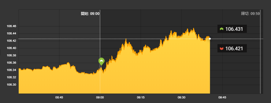 f:id:highlow-australia-binaryoption:20190905112759p:plain