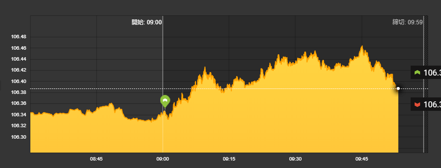 f:id:highlow-australia-binaryoption:20190905113159p:plain