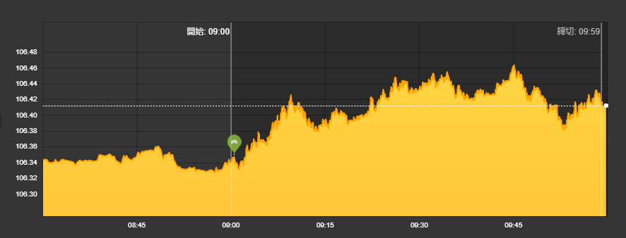 f:id:highlow-australia-binaryoption:20190905113227p:plain