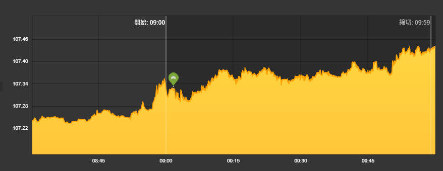 f:id:highlow-australia-binaryoption:20190910100038p:plain
