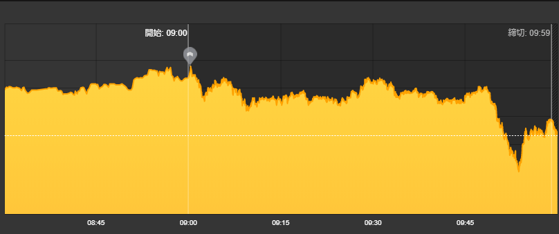 9月25日のゴトー日は負け