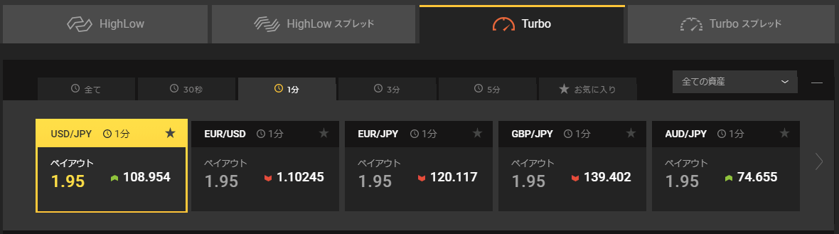 ハイローオーストラリア1分取引のイメージ