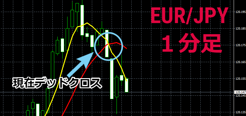 「EUR/JPY」1分足