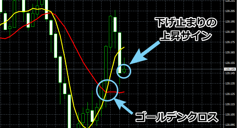 「EUR/JPY」5分足