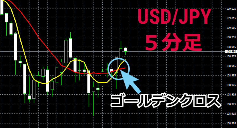 「USD/JPY」5分足。現在ゴールデンクロス