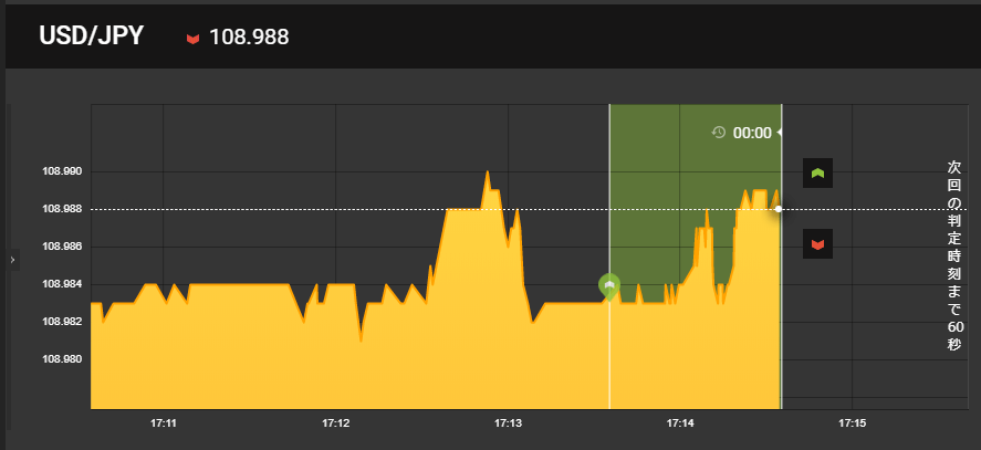 「HIGH」エントリーは見事的中