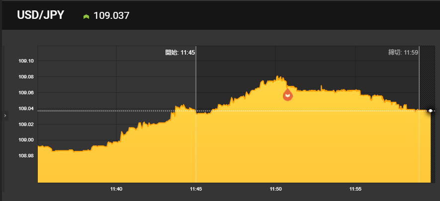 緩やかに下がり勝利