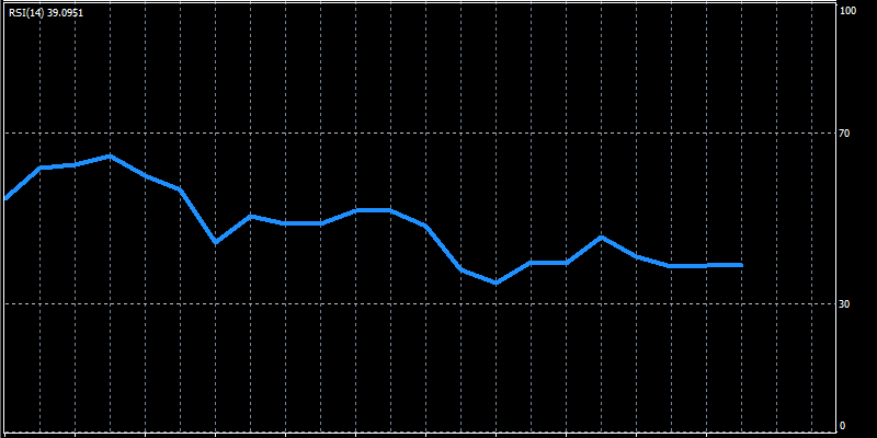 RSI