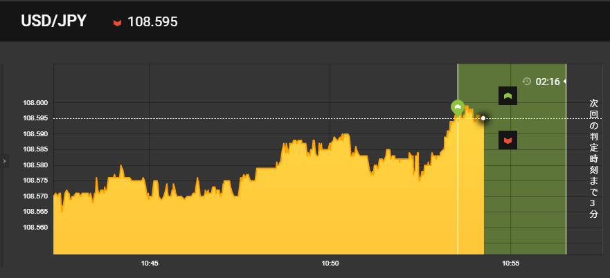3分取引でエントリー