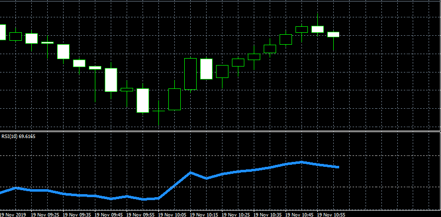 取引後は下降しているのが分かる