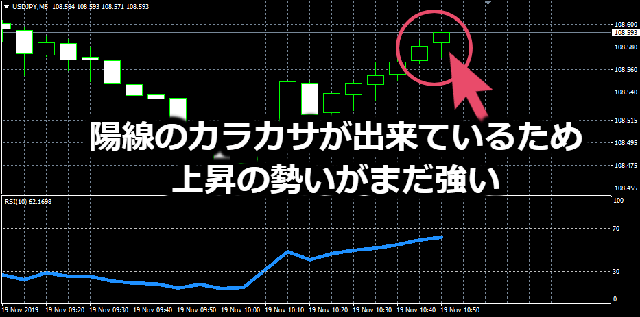 「USD/JPY」の5分足チャート