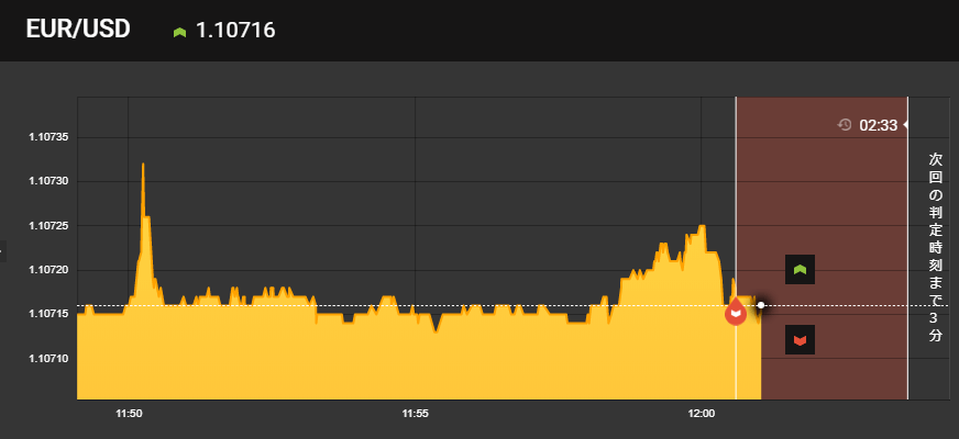 USD/JPYをLOWでエントリー