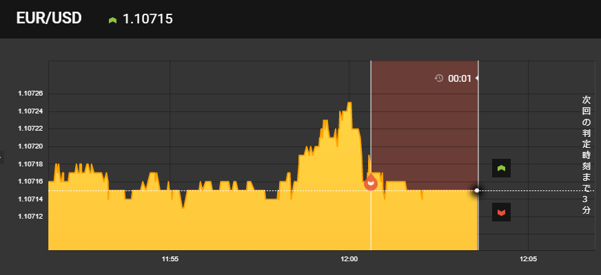 3分取引逆張りに勝利