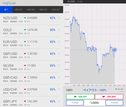f:id:highlow-australia-binaryoption:20191220154038p:plain f:id:highlow-australia-binaryoption:20191220154038p:plain