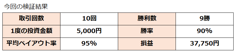 f:id:highlow-australia-binaryoption:20191227102456p:plain