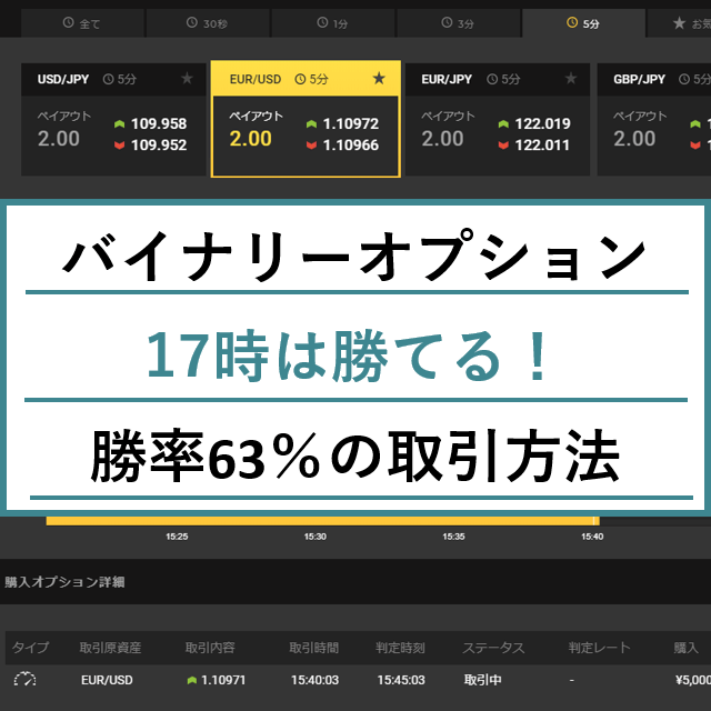 【勝率63%】17時はバイナリーオプションで勝てる時間帯!取引方法を教えます