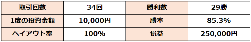 f:id:highlow-australia-binaryoption:20200305161656p:plain f:id:highlow-australia-binaryoption:20200305161656p:plain