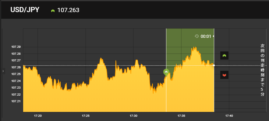 f:id:highlow-australia-binaryoption:20200305175559p:plain