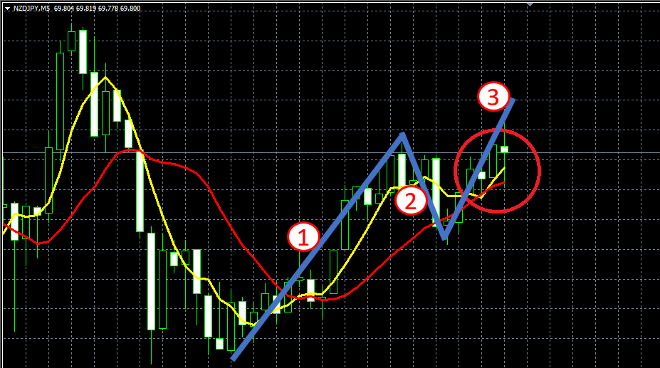 f:id:highlow-australia-binaryoption:20200305183013p:plain