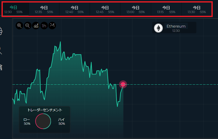f:id:highlow-australia-binaryoption:20200417121444p:plain f:id:highlow-australia-binaryoption:20200417121444p:plain