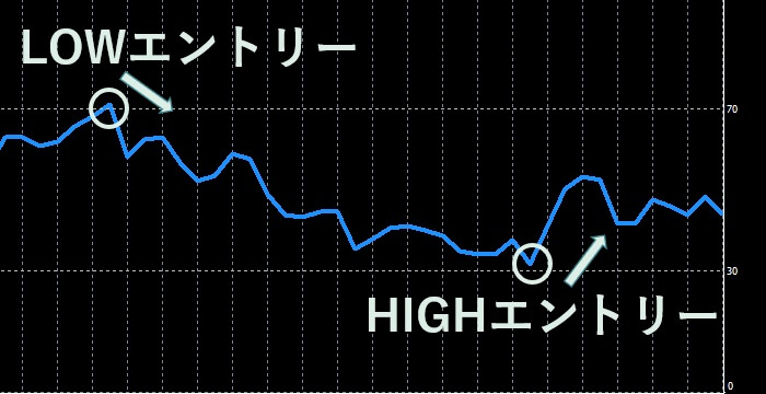 f:id:highlow-australia-binaryoption:20200528175803j:plain f:id:highlow-australia-binaryoption:20200528175803j:plain
