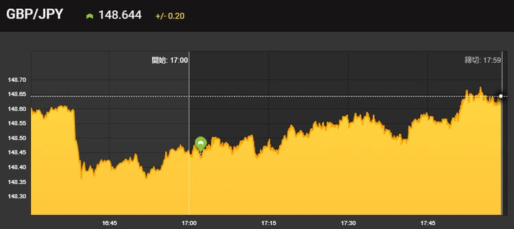 f:id:highlow-australia-binaryoption:20200603183640j:plain