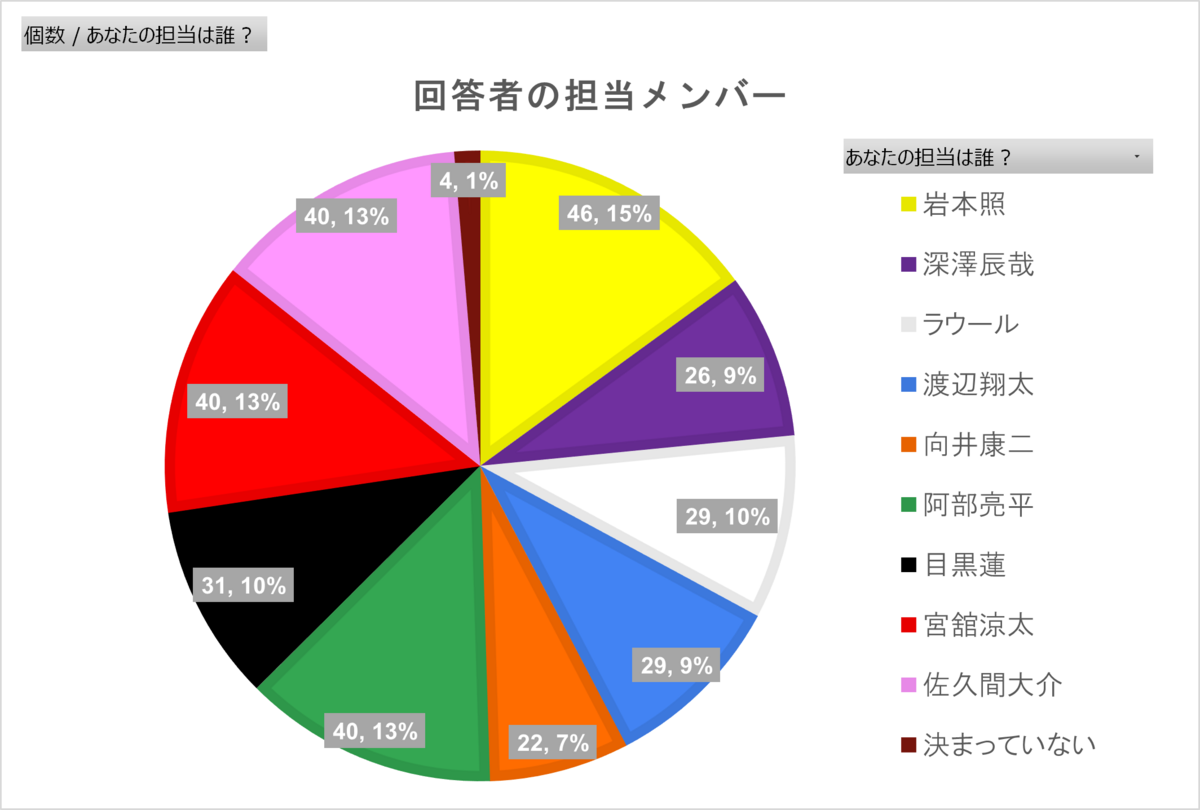 料理フレンドメル No.28 1984年5月号』 | 古書堂 うきよい, image size:1200x810