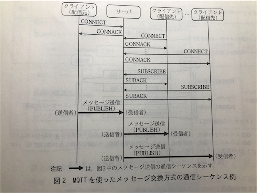f:id:highso:20181021223816j:image