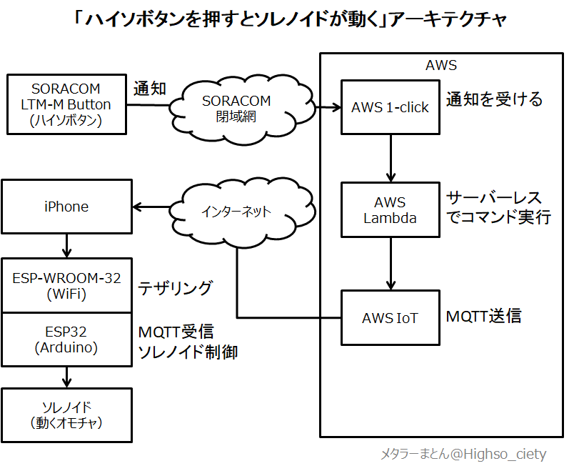 f:id:highso:20190310213744p:plain f:id:highso:20190310213744p:plain
