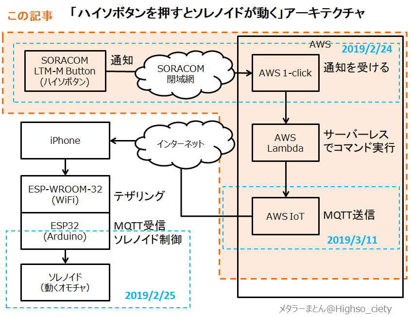 f:id:highso:20190421184300p:plain