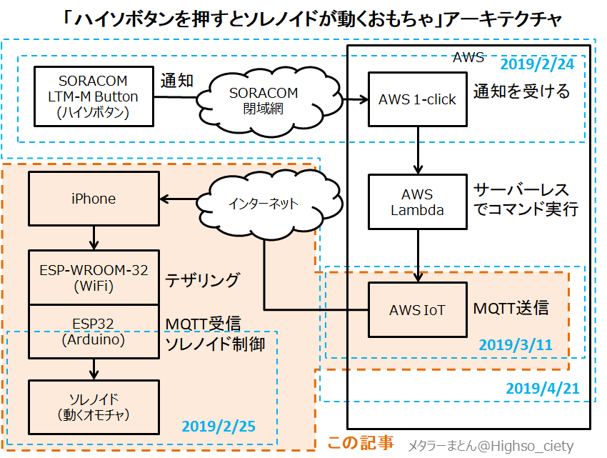 f:id:highso:20190527003618p:plain f:id:highso:20190527003618p:plain