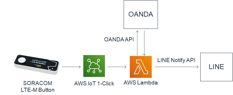 f:id:highso:20190908015747p:plain f:id:highso:20190908015747p:plain